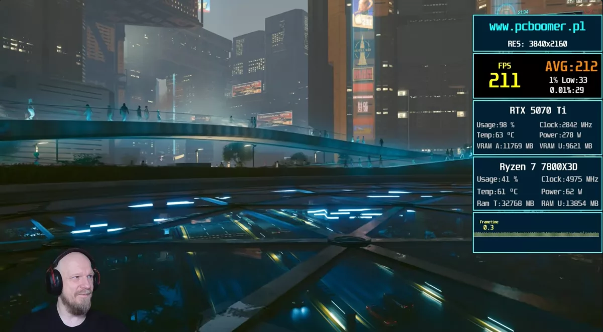 Cyberpunk 2077 na sterydach